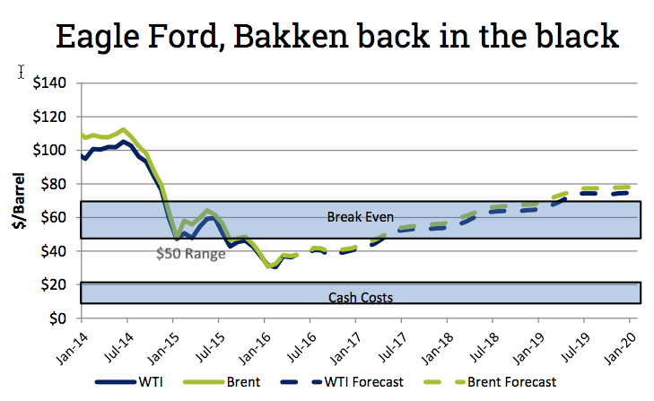 Forget the Saudis, US rigs will kill oil price rally