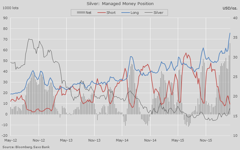 Silver price jumps to near one-year high