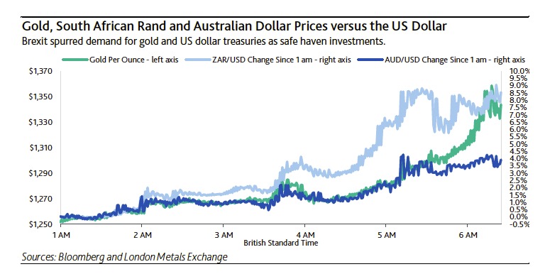 Source: Moody's Investors Services