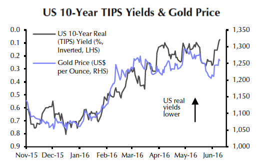 Gold price bounces back on inflation worries