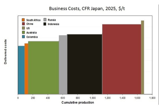 China's nuclear war on coal