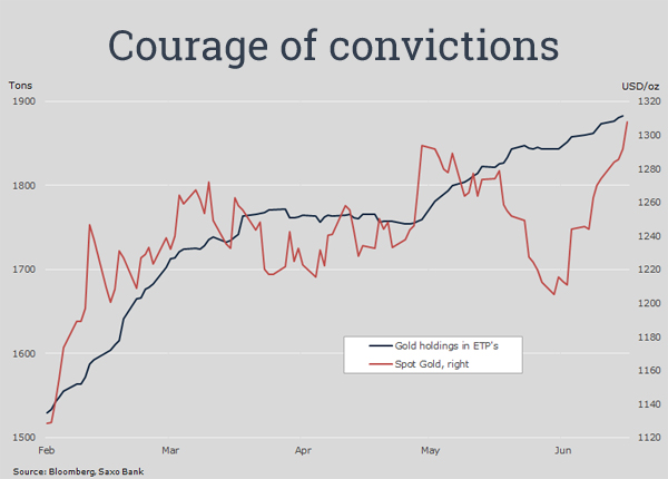 How gold bulls kept the faith when hedge funds wavered