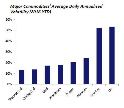 Iron ore price on steep descent 