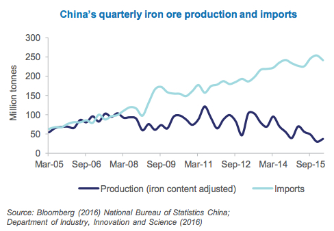 Australia slashes iron ore price forecast 20%