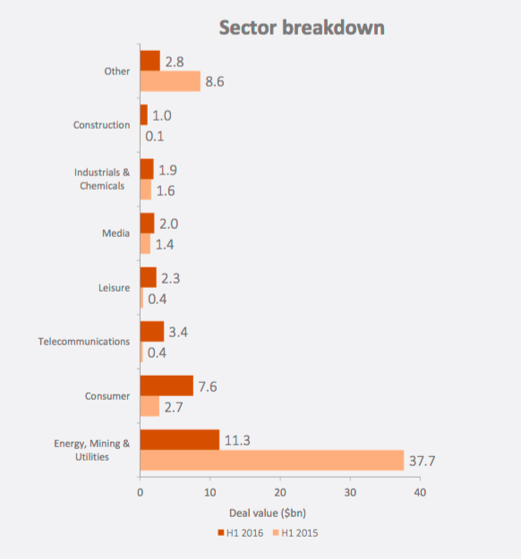 Canadians spent over $32 billion in mining acquisitions in first half of 2016