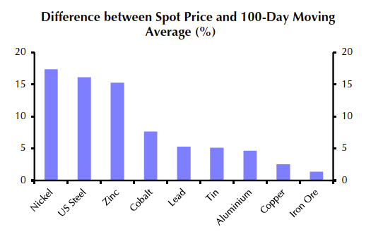 Metals rally's staying power