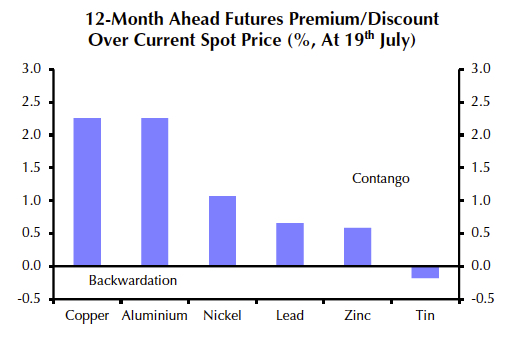 CHART OF THE DAY: Metals rally's staying power