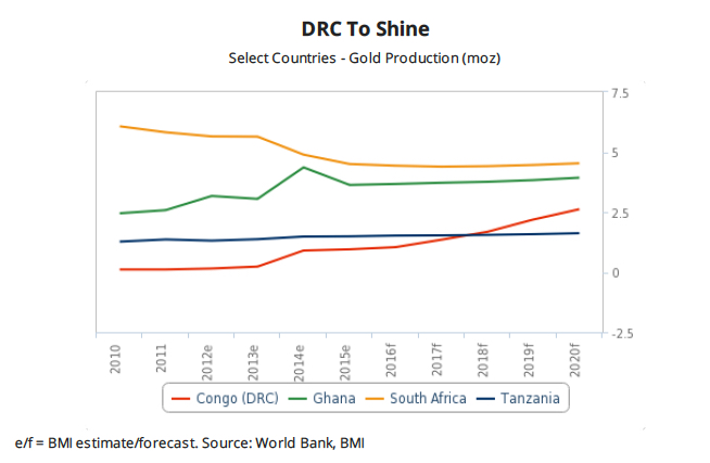 Fresh wave of Chinese firms go after Congo’s riches — report