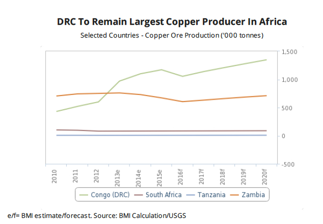 Fresh wave of Chinese firms go after Congo’s riches — report