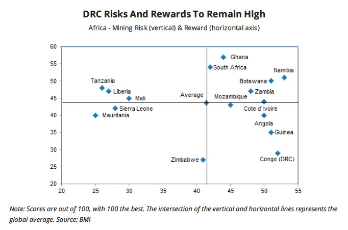 Fresh wave of Chinese firms go after Congo’s riches — report