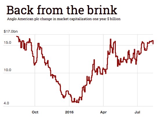 Anglo's top shareholder could reduce it to diamond-only miner