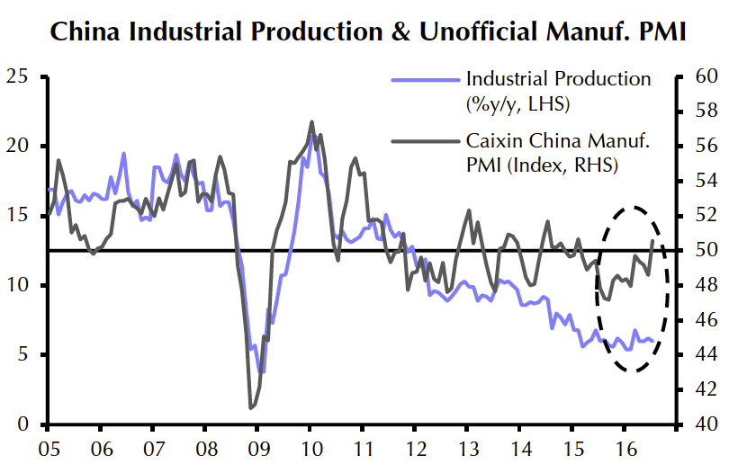 Four China charts to turn you into a mining bull