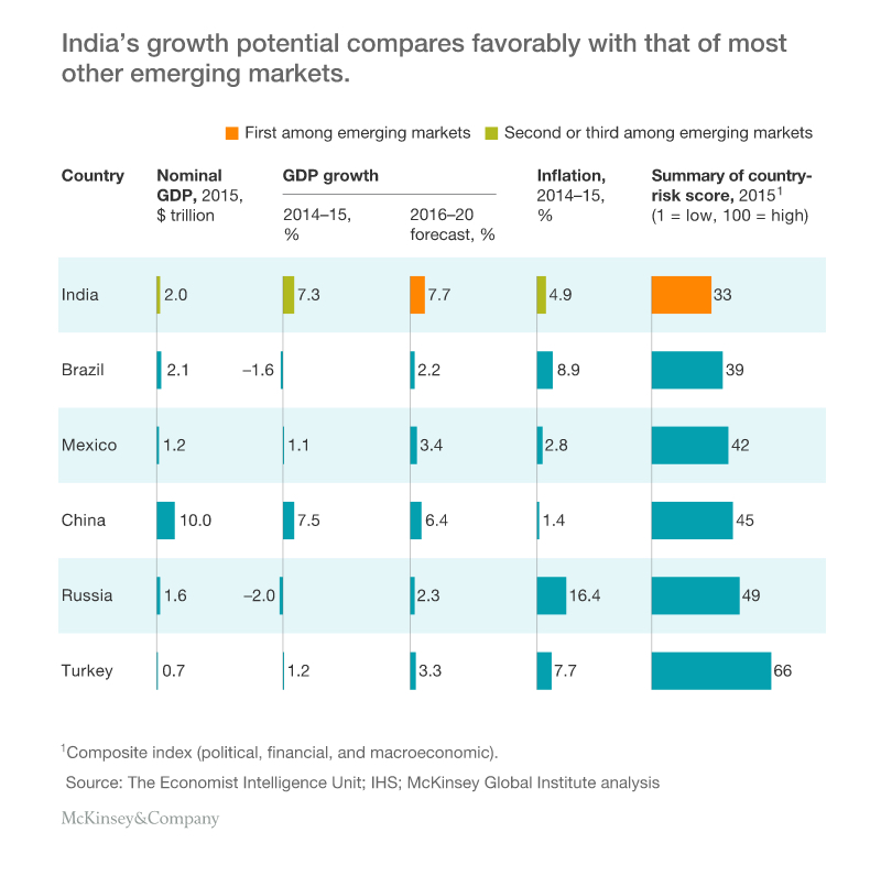 CHARTS: Maybe India can ignite new commodity supercycle