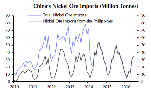 Source: Capital Economics 
