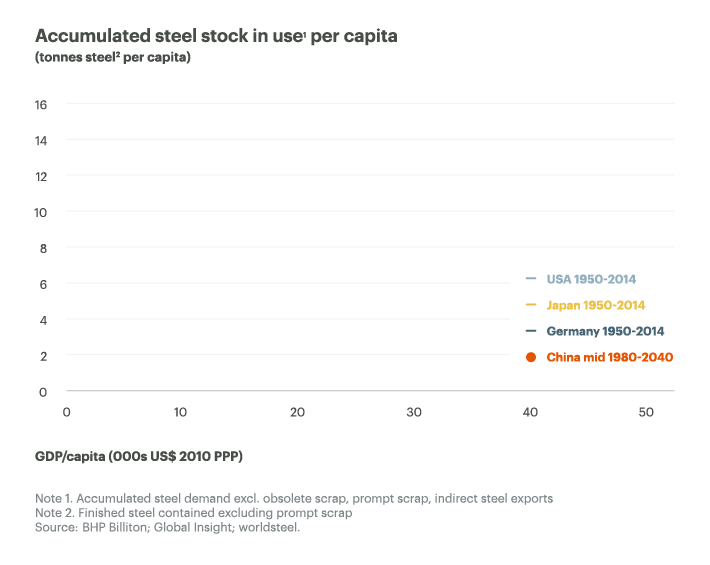 One graph all iron ore price bears should see