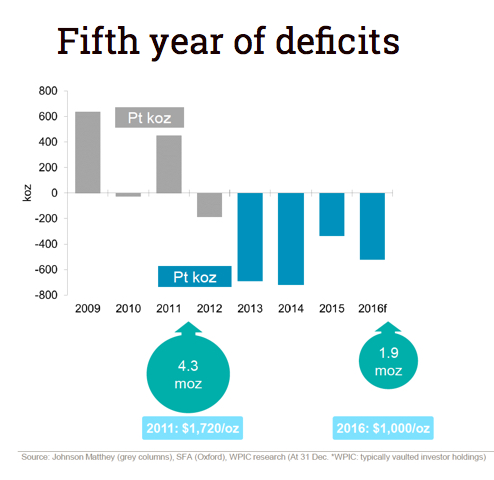 Stars aligning for platinum price