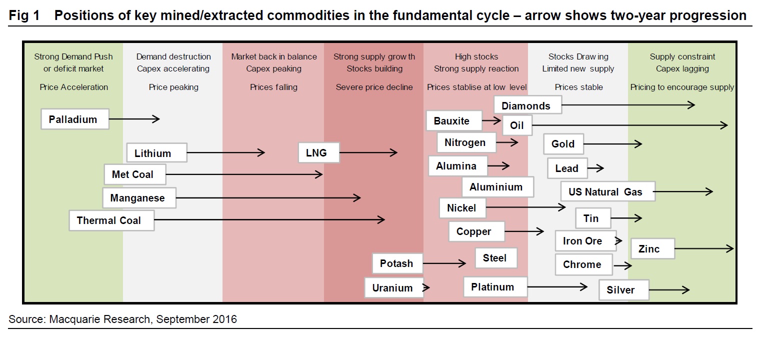 Precious metals, nickel, zinc likely to outperform over next 2 years — analysts