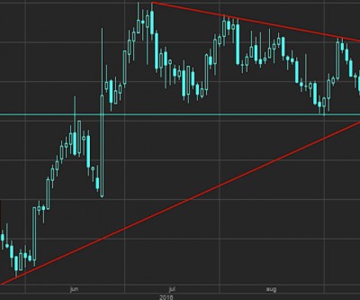 Lacklustre gold price entering make or break territory