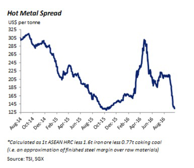 Stunning coking coal rally wreaks havoc in steel, iron ore