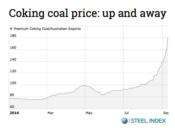 steel-index-coal-coking-thermal