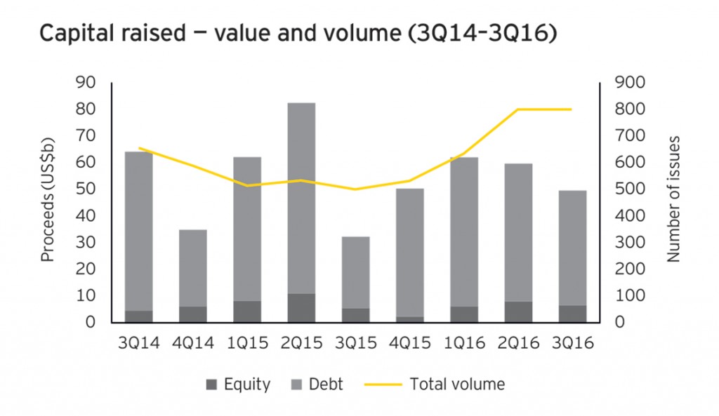 Equity markets all but closed for mining IPOs