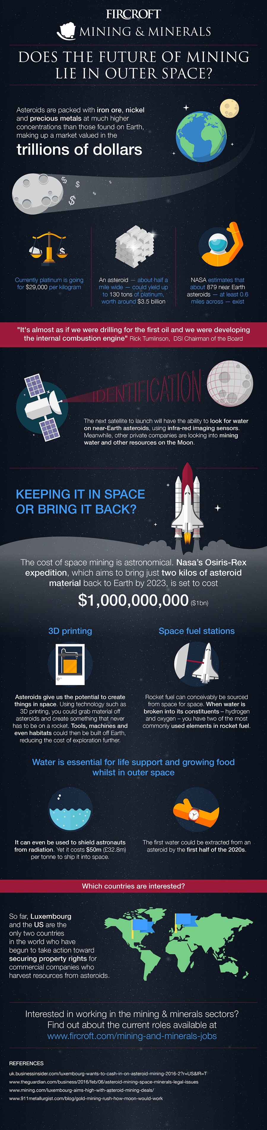 INFOGRAPHIC: The facts and figures that make space mining real