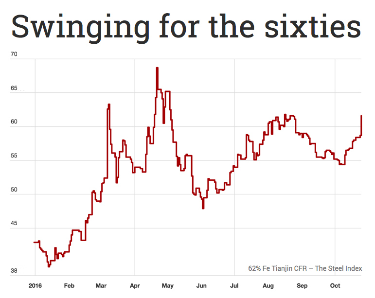 Iron ore price explodes higher