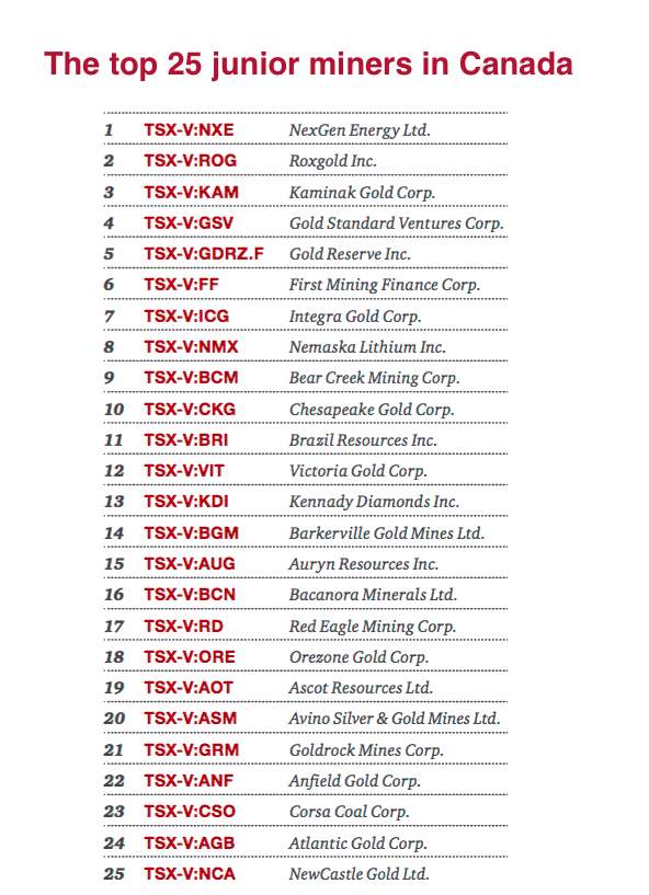 Juniors inject new life into Nova Scotia’s mining sector