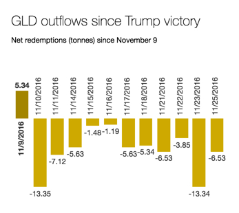 Gold price fights back towards $1,200