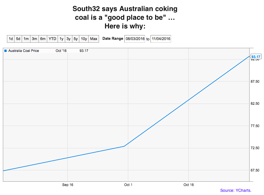 South32 scoops up Peabody's Metropolitan coal mine in $200m deal