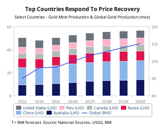 bmi-global-production-gold-2020