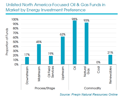 Study: Private capital investment in coal is over
