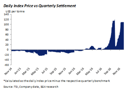 CHARTS: Death of the coking coal contract