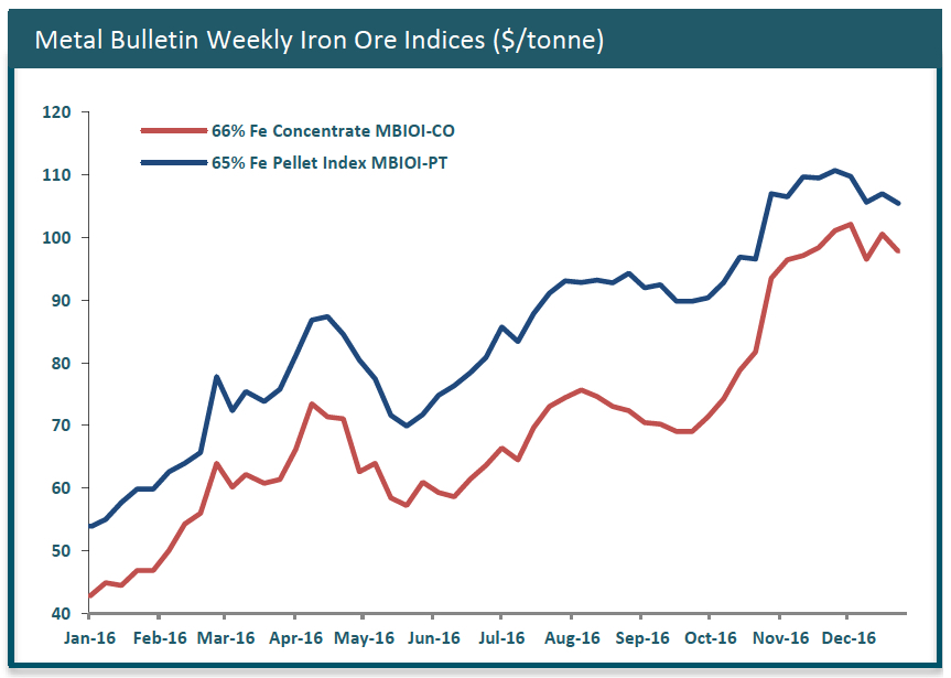 Osisko Gold back to its roots, sells stake in Labrador Iron Ore