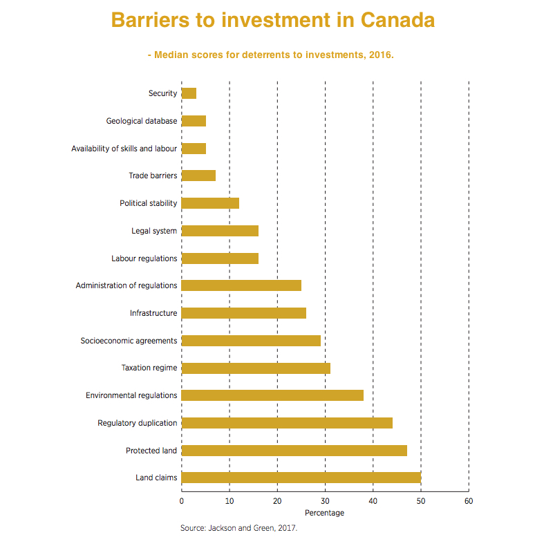 Explorers frustrated with waiting times for permits in B.C., the Territories