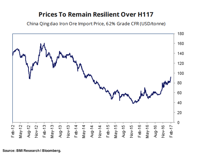 Vale swings back into the black on soaring iron ore prices