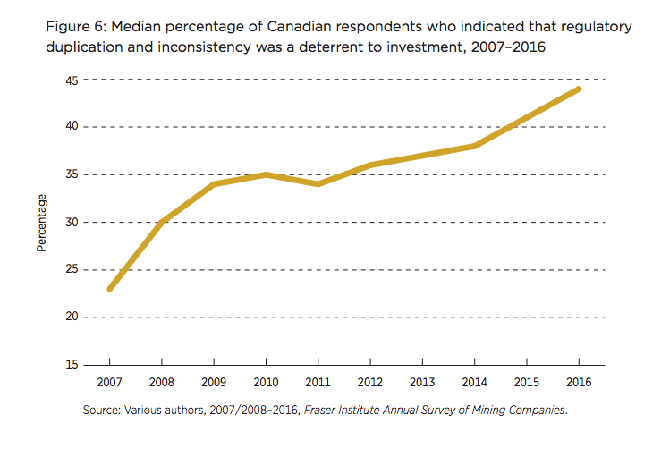 Explorers frustrated with waiting times for permits in B.C., the Territories