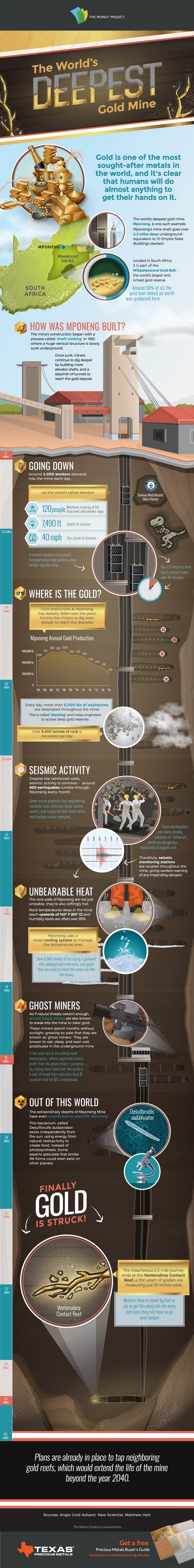 World's deepest mine gets $1 billion injection