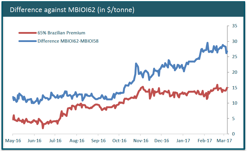 Iron ore miners worst nightmare just came true — prices tank