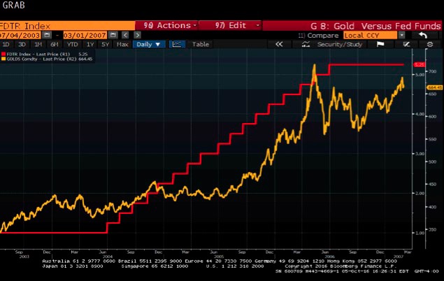 Sprott's Reik tackles biggest misconception about gold price