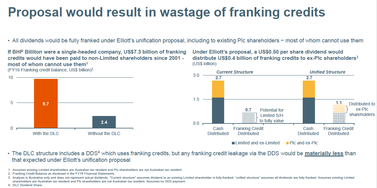 BHP brands Elliott's overhaul proposals as flawed, costly