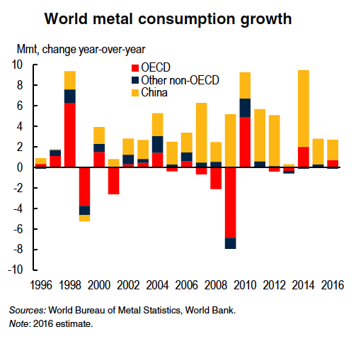 Copper, lead, zinc prices to stay on the boil