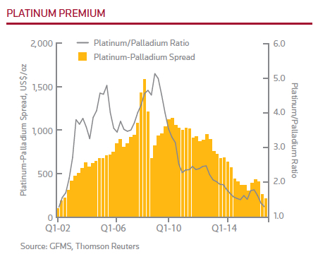 When not if palladium will top platinum price