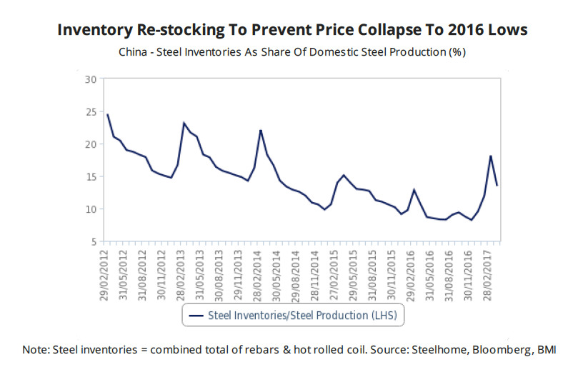 Iron ore to hit $44 a tonne by 2021 — analysts
