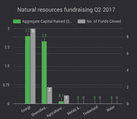 Private capital shunning mining and metals