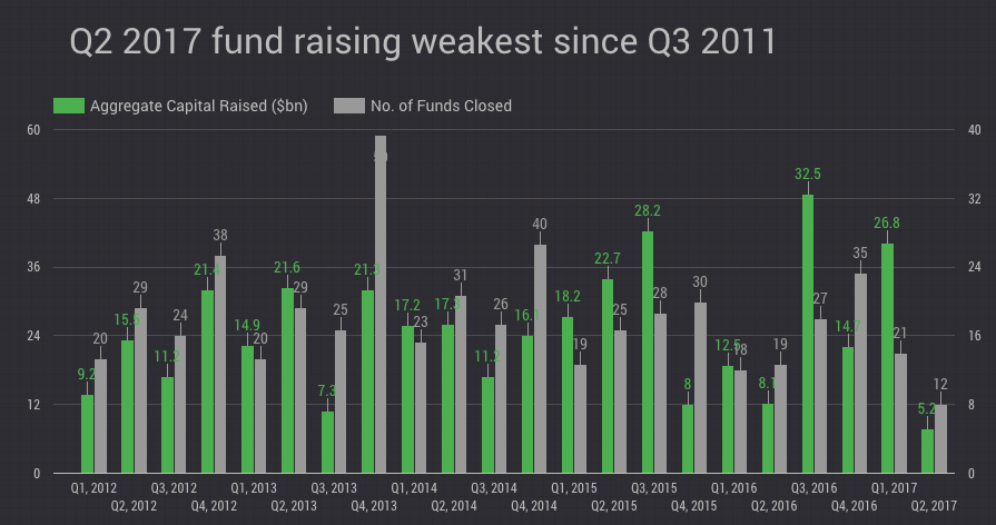 Private capital shunning mining and metals