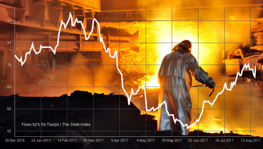 Iron ore joins base metals price rally