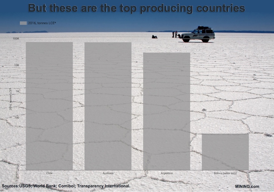 UK lithium start-up gets $1.3 million to build new mine in Cornwall