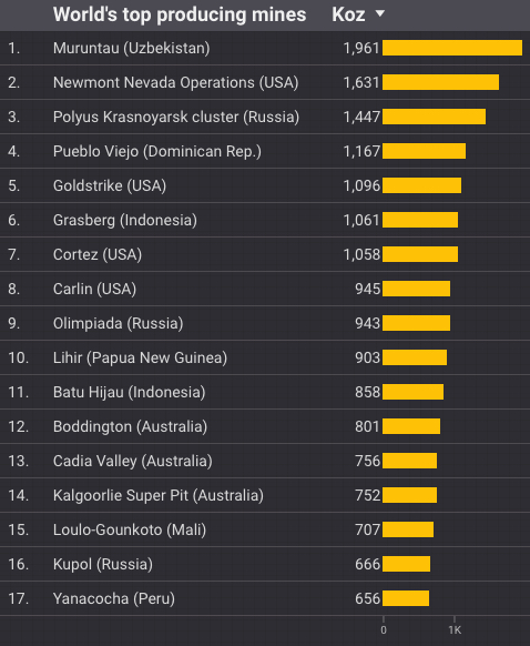 The Polyus power play