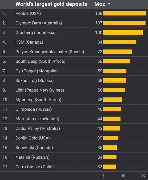 The Polyus power play